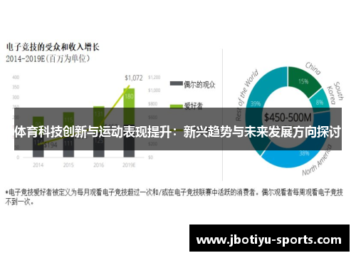 体育科技创新与运动表现提升：新兴趋势与未来发展方向探讨